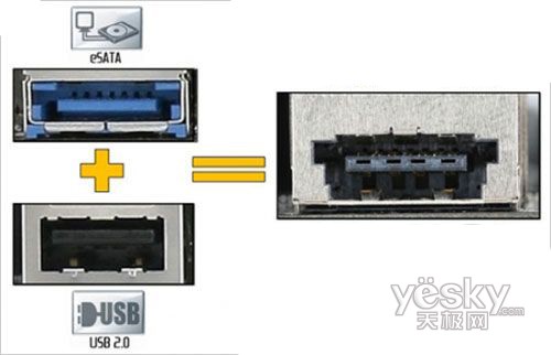 接口与USB接口的整合 从分用到融合的进化之路